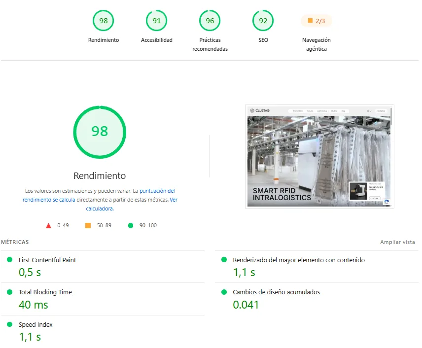 PageSpeed Insights del web de Clustag en escriptori després de l'optimització: 98 de rendiment, FCP 0,5 s, LCP 1,1 s, TBT 40 ms